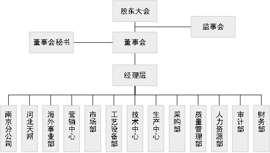 分支机构-1